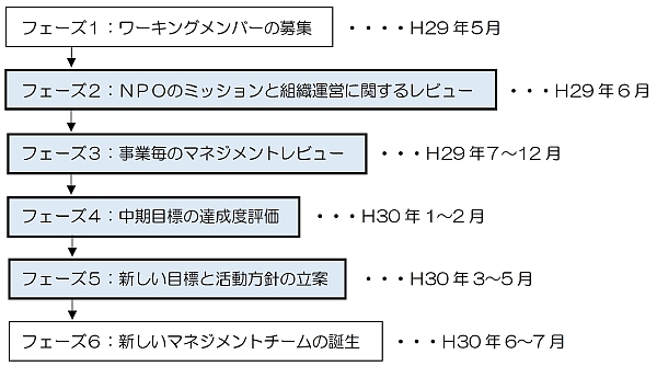 ワーキング全体のスケジュール600.jpg