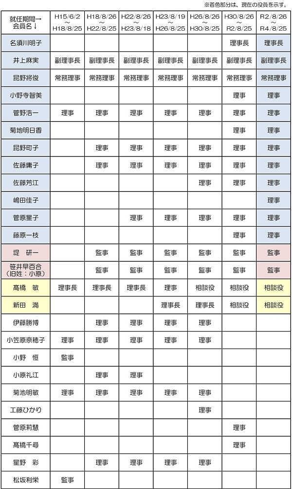歴代役員名簿600.jpg