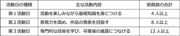 活動日の種類.jpg