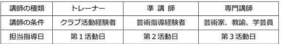 講師の種類.jpg