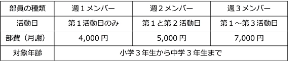 部員の種類.jpg