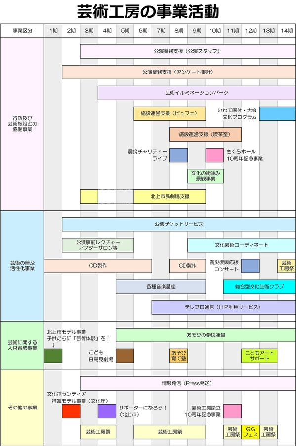 事業活動1200.jpg