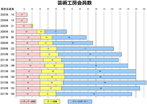 会員数グラフ1200.jpg