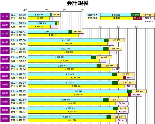 会計規模1200.jpg