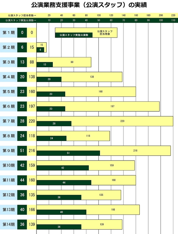 公演業務支援実績グラフw1200.jpg