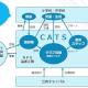 総合型こども文化芸術倶楽部「CATS」とは