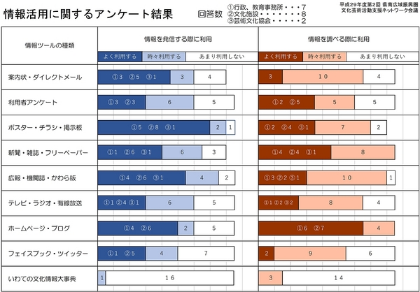 情報活用アンケート.jpg