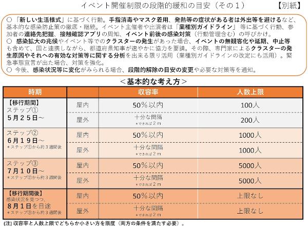 イベント開催の目安(1)_0525.jpg