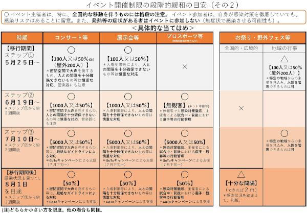 イベント開催の目安(2)_0525.jpg