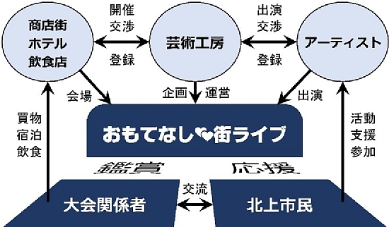 おもてなし体系図550.jpg