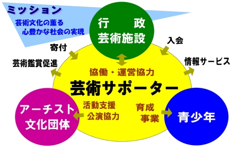 サポーターの役割500x305.jpg