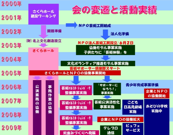 会の変遷600x471.jpg