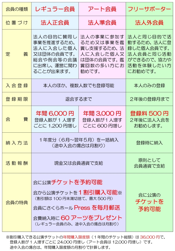 会員の種類600x859.JPG