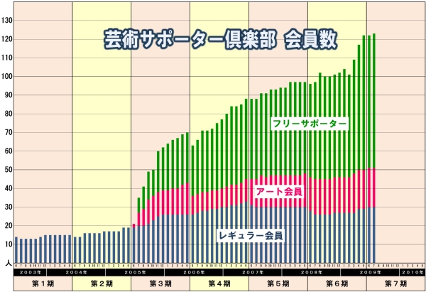 会員数グラフ600x411.jpg