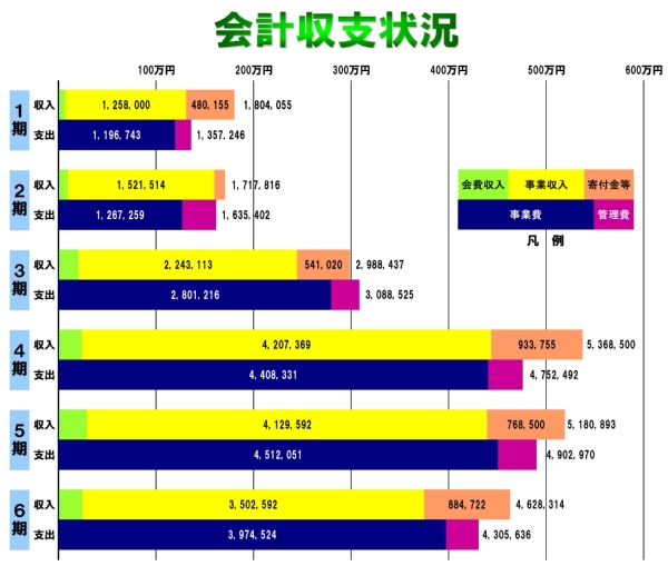 会計規模600x509.jpg