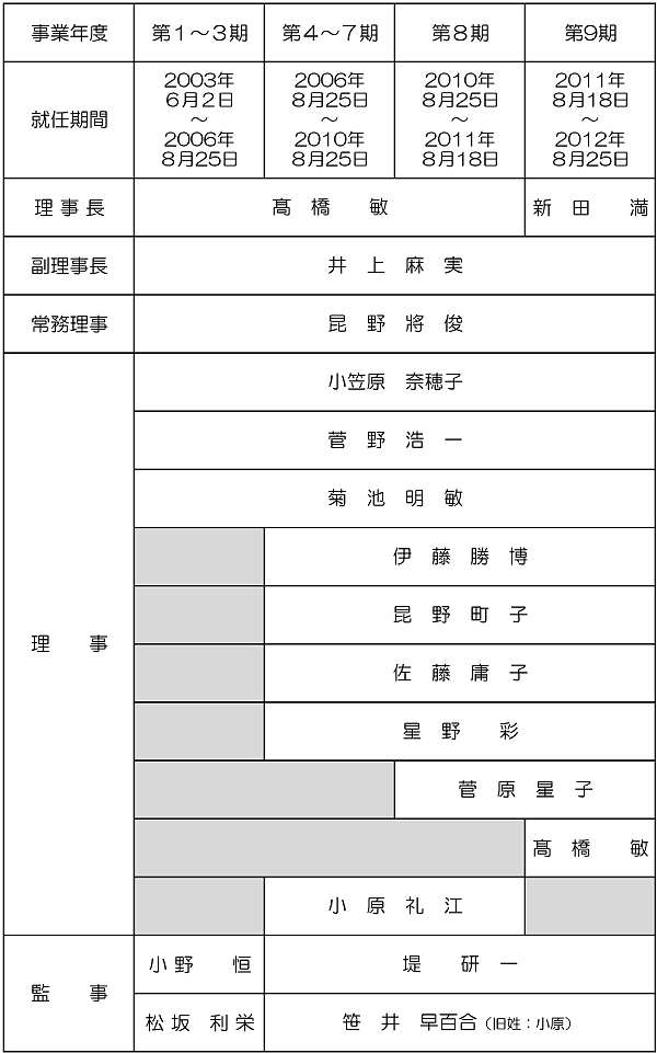 役員名簿600.jpg