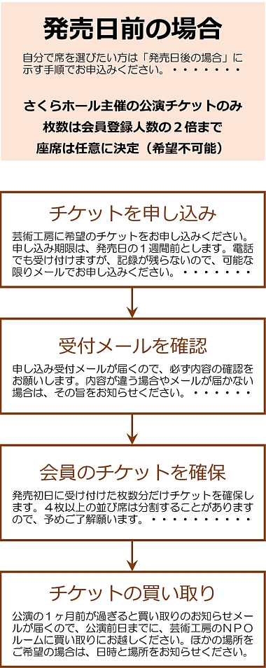 チケット購入方法Ver_3-11-380.jpg