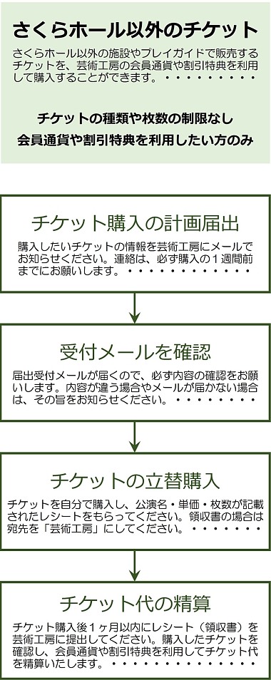 チケット購入方法Ver_3-21-380.jpg