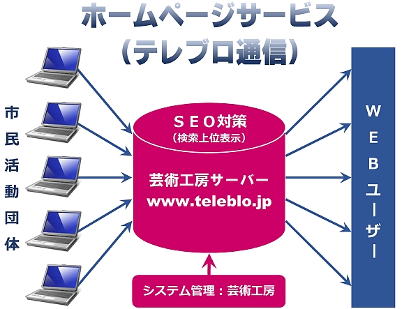 テレブロ通信600.jpg