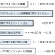 全体のスケジュールと各回のテーマ｜芸術工房ミッションワーキング