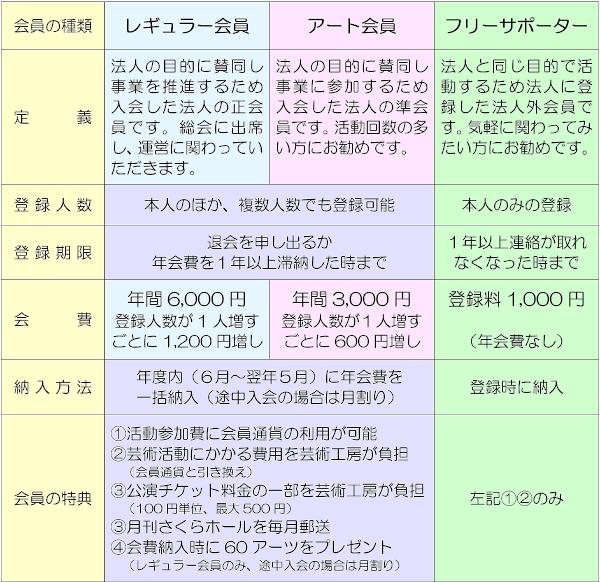 会員の種類（新）.jpg